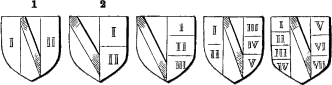 Various modes of impaling Wives' arms.